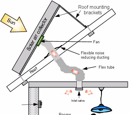 solarventi home diagram